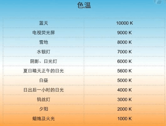 色温对照表.png